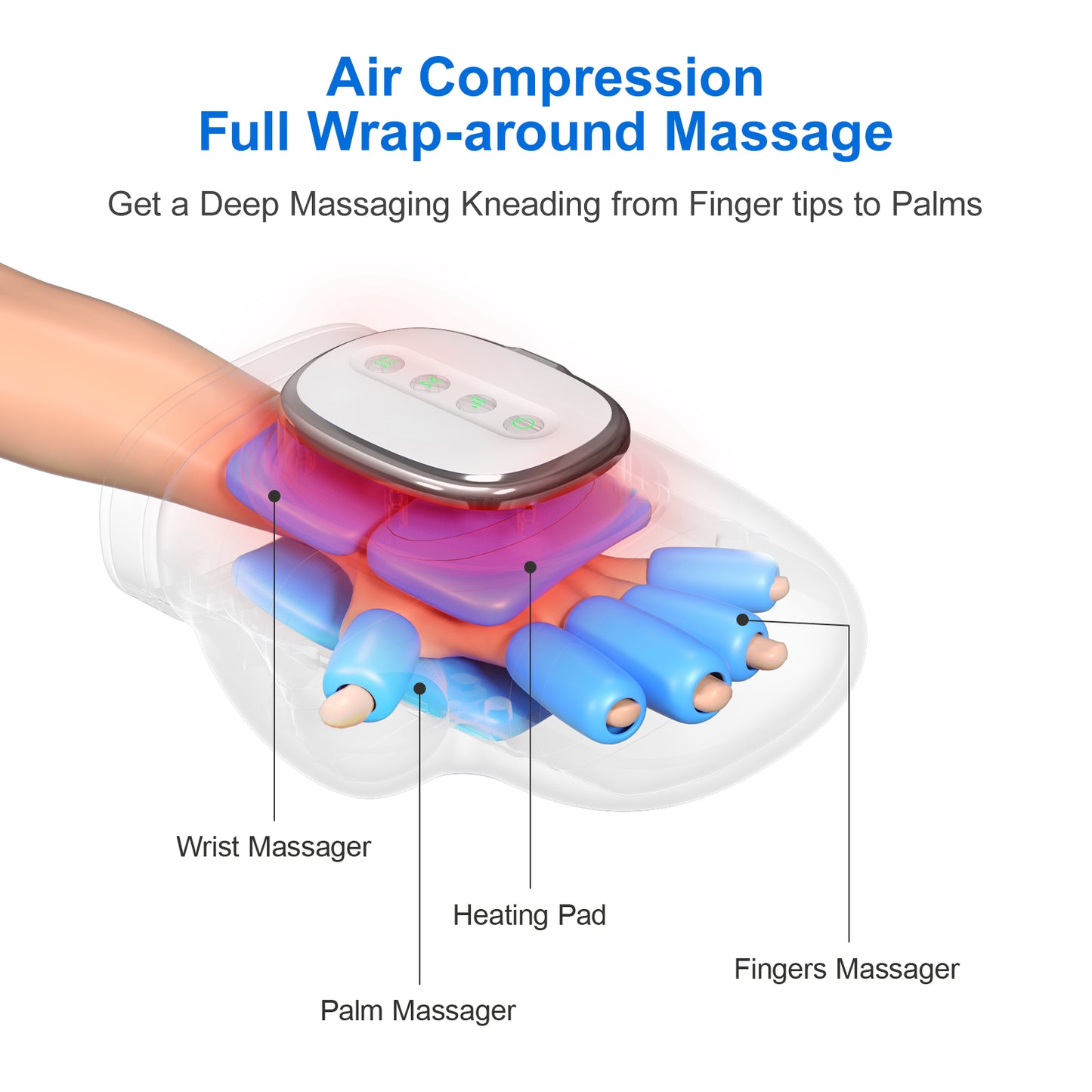 Massaggiatore Intelligente per Mani e Polsi – Sollievo Immediato e Tecnologia Avanzata.